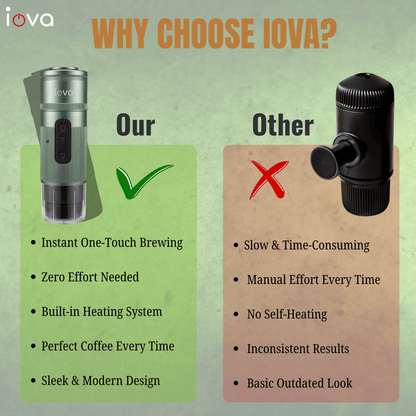 IOVA Portable Espresso Machine Self Heating | Mini Coffee Maker for Travel, Camping, Car | USB-C Rechargeable 13500mAh | Nespresso Capsule & Ground Coffee Compatible (Green)