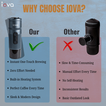 IOVA Portable Espresso Machine Self Heating | Mini Coffee Maker for Travel, Camping, Car | USB-C Rechargeable 13500mAh | Nespresso Capsule & Ground Coffee Compatible (Blue)