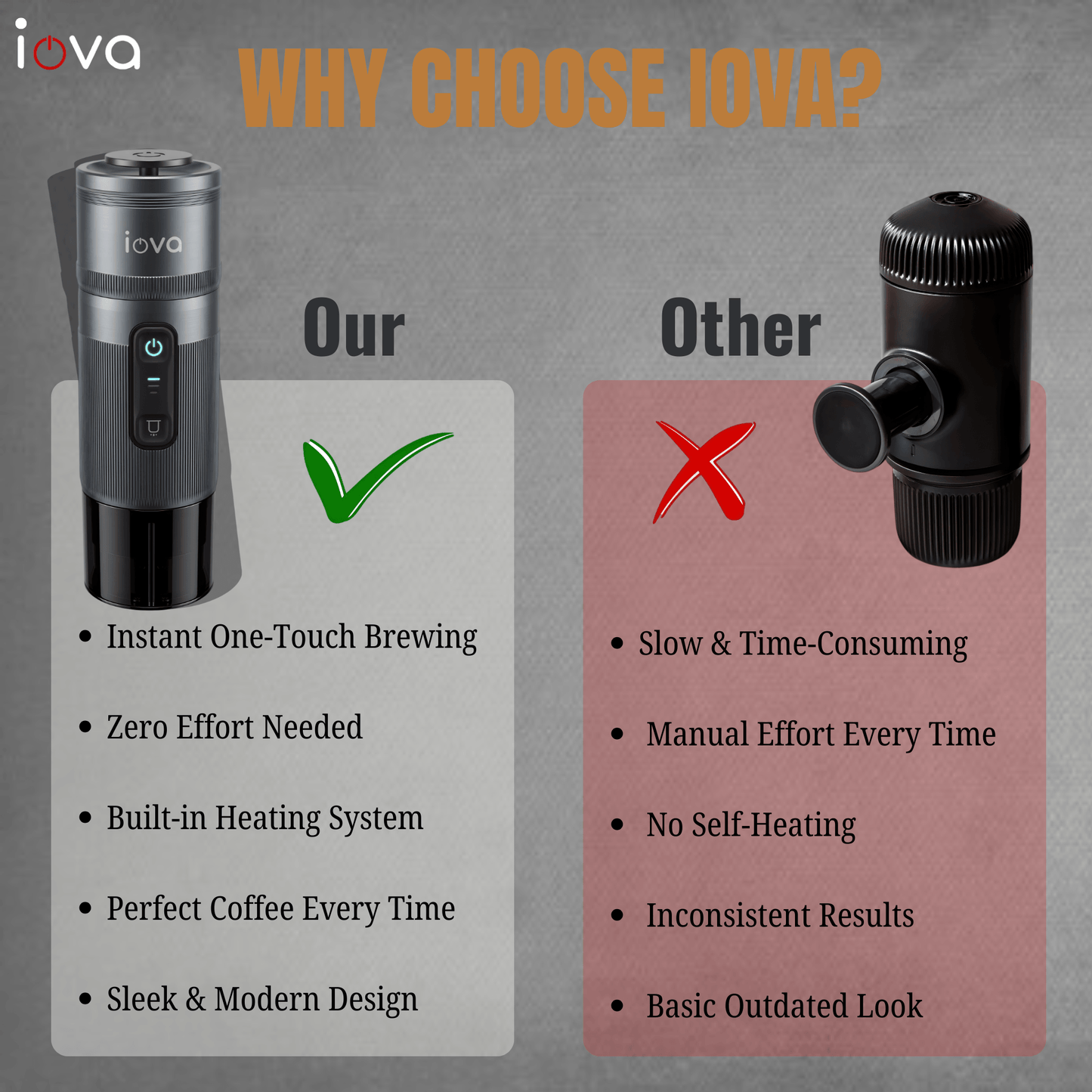 IOVA Portable Espresso Machine Self Heating | Mini Coffee Maker for Travel, Camping, Car | USB-C Rechargeable 13500mAh | Nespresso Capsule & Ground Coffee Compatible (Grey)